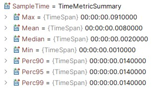 JMeter DSL.NET sample time